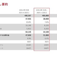 トヨタ自動車の2026年3月期見通し