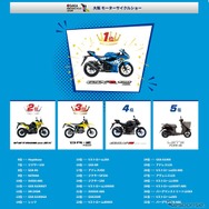 大阪モーターサイクルショー2025でのスズキ推しバイク総選挙結果