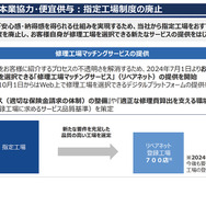2024年12月に、東京海上日動が公開した資料（『Re-New ～本当に信頼される「お客様起点」の会社へ～』の取り組みについて）からの抜粋