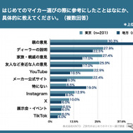 Z世代のはじめてのマイカー選び調査