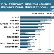 Z世代のはじめてのマイカー選び調査