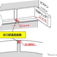 HKSのピストンリングセット「TYPE-LF」