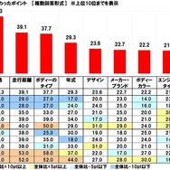 中古車の購入に関する調査2025