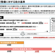 「訪問特定整備」制度が開始…出張対応には要件があり違反すると整備事業者に行政処分