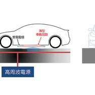 電界結合方式による走行中EVへの無線給電イメージ