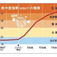 車内での「熱中症」や「キー閉じ込み」は危険…絵本で子どもに注意を促す方法も