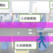 都営バスの車内点検補助システム