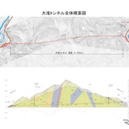 大滝トンネル
