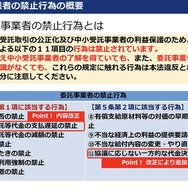 「改正下請法（取適法）・振興法の説明会」資料
