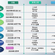モビリティ領域にとどまらず、異業種の企業やエンジニアが集い、業界の枠を越えて知見や工夫を共有するイベント「TECH DRIVERS」