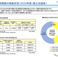 路面下空洞調査
