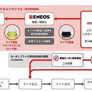 精密熱分解によるケミカルリサイクルの概念図