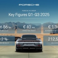 ポルシェの2025年1-9月決算