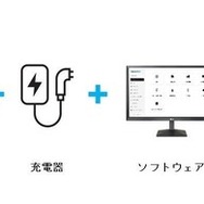 アセットマネジメントサービスの特徴