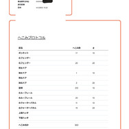 デントリペア業界に黒船襲来！PDRは職人技からAI精度へ