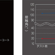 卓越した耐久性能