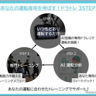 AIを活用した運転診断と身体トレーニングを組み合わせたサービス「ドラトレ」の実証実験