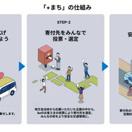街の交通安全を支援する取り組み「+まち」