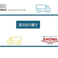 ネスレ日本と昭和産業がコーヒーと小麦粉のラウンド輸送開始