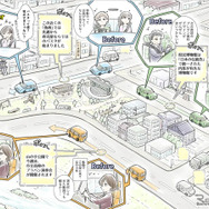 Bashowイメージ図