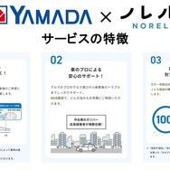 「ヤマダ×ノレル」サービス