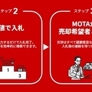 「MOTA車買取サポート」