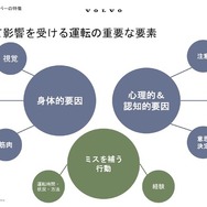 年齢によって影響を受ける運転の重要な要素