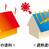 アステックペイントと協業し 「屋根の遮熱」で自動車工場の空調効率アップ