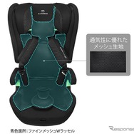カーメイトの新チャイルドシート「エールベベ・パパットR2」