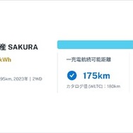 日産サクラの例