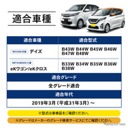 クラフトワークス『デイズ』『eKワゴン/eKクロス』専用LEDコンソールボックス