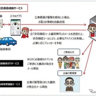 事故緊急自動通報サービスの概要