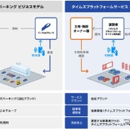 タイムズプラットフォームサービス