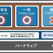 ADaCのSDV時代の安全性・セキュリティ対策ソリューション