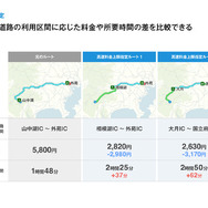 高速道路料金の上限を設定したルート検索を開始したナビタイム