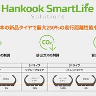 ハンコックタイヤが7種のトラック用タイヤを一挙投入へ