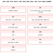 2026年1月時点で、北海道から九州まで直営で全国30店舗を展開中