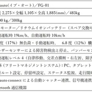 「Out of KidZania in いわた」イベントイメージ