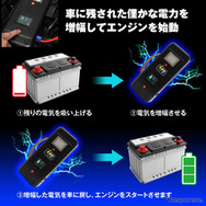 MAXWINの高安全性ジャンプスターター「K-CJS01」