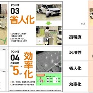一人作業でも正確なエーミングのターゲット位置出しができるシステム「SoloSet（ソロセット）」