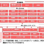 中国市場向け「カーローン統合DXソリューション」
