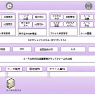 中国市場向け「カーローン統合DXソリューション」