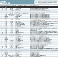 OBD検査だけでなく、法定点検や整備作業の効率化 & 時間短縮に貢献する最新型スキャンツール『HDM-10000』を「IAAE 2026」でアピール…Astemoアフターマーケットジャパン