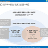 2026年夏の制度改正、「改造車の届出不要」は「何でもOK」ではない。NALTECに聞いた正しい運用ルール