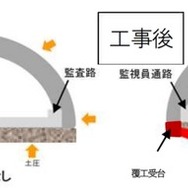 上信越道上り線の佐久IC～碓氷軽井沢IC間でトンネル・橋りょうリニューアル工事