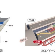 上信越道上り線の佐久IC～碓氷軽井沢IC間でトンネル・橋りょうリニューアル工事