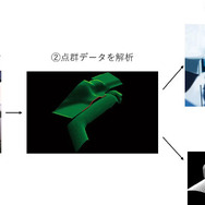 リンクウィズ社のソフトウェアのイメージ]