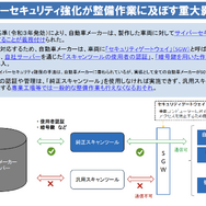 あなたの愛車が「整備難民」になる？  国交省がIAAE 2026で示した「整備技術の高度化と診断機の機能向上に向けた取り組み」
