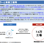 あなたの愛車が「整備難民」になる？  国交省がIAAE 2026で示した「整備技術の高度化と診断機の機能向上に向けた取り組み」