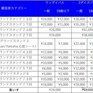 チケット種別および価格